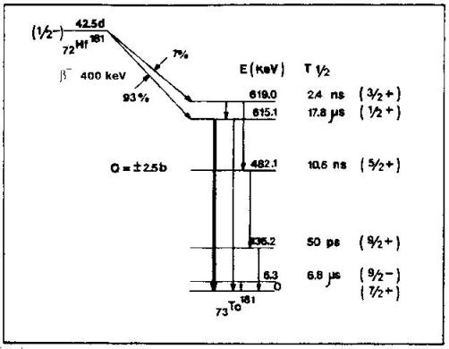 PAC source