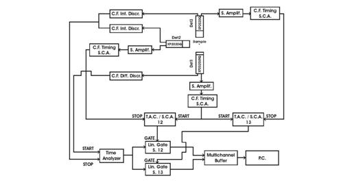 PAC detector