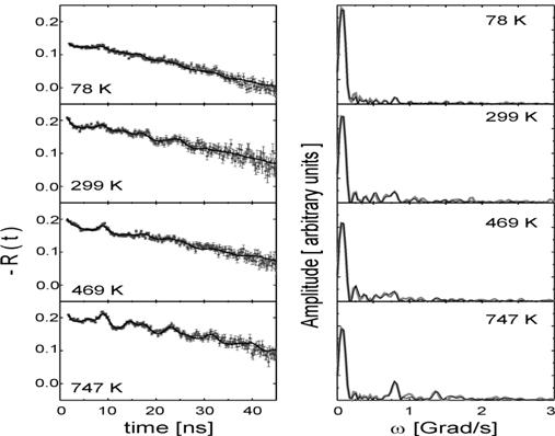 Perturbed angular correlations